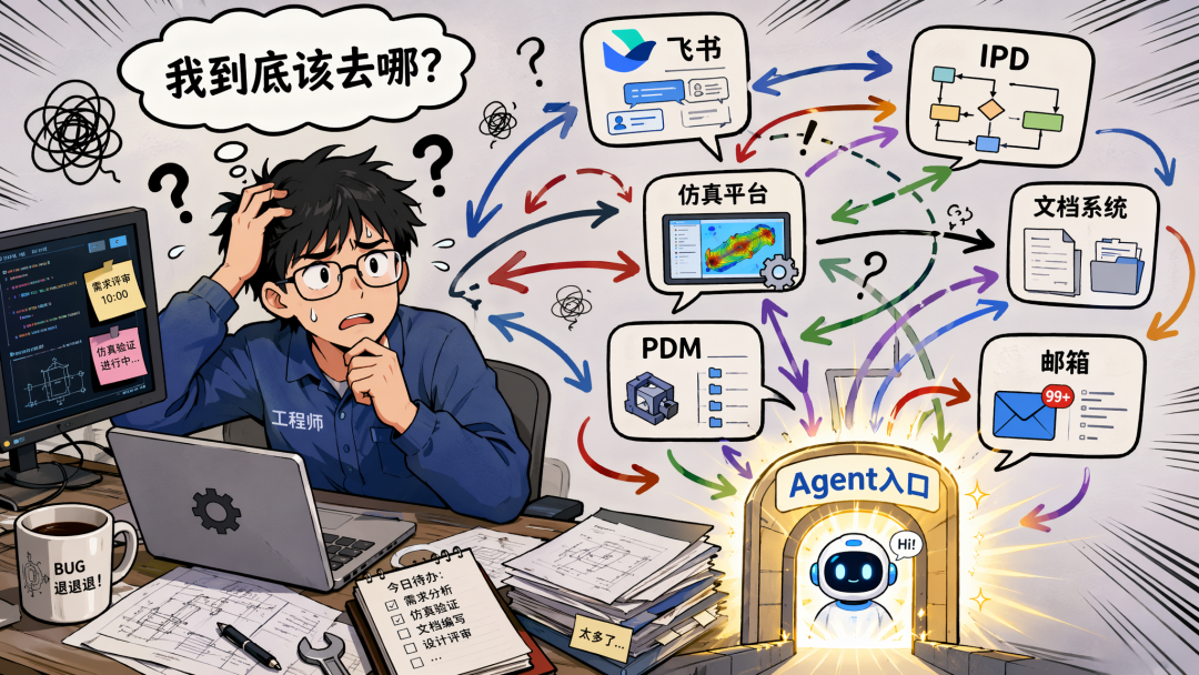 未来企业只有一个 Agent 吗？我对 AI Native 办公交互蓝图的推演 配图 2