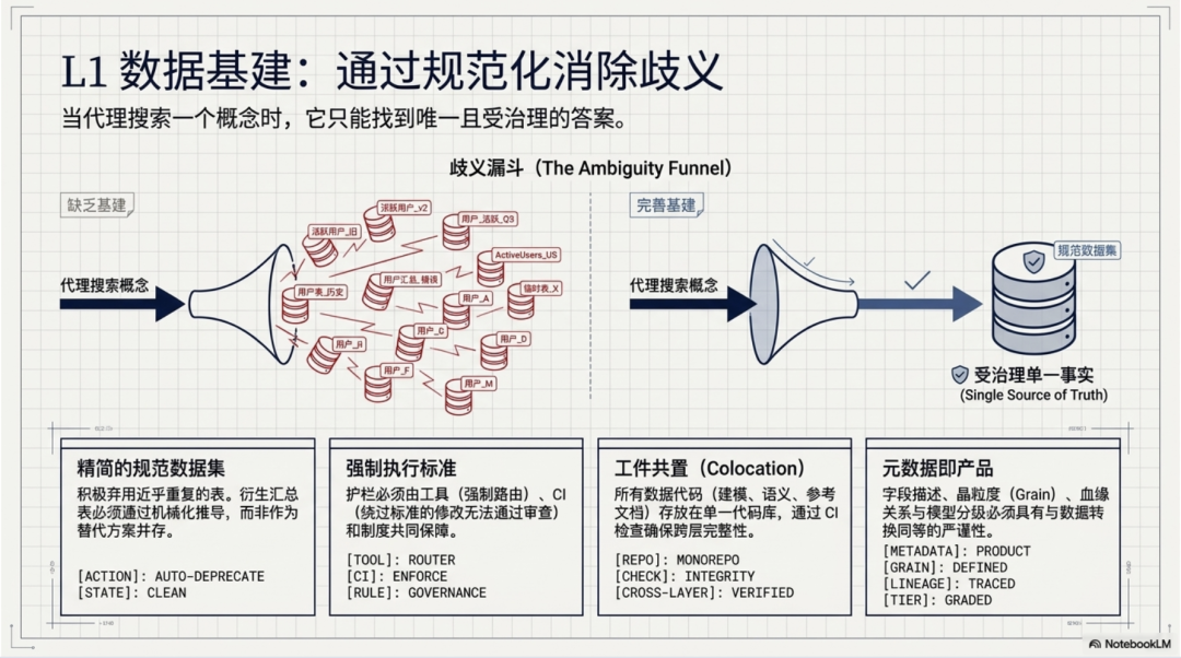 anthropic 也做过 Chat BI？一起看看他们的数据工程咋做的吧~ 配图 2