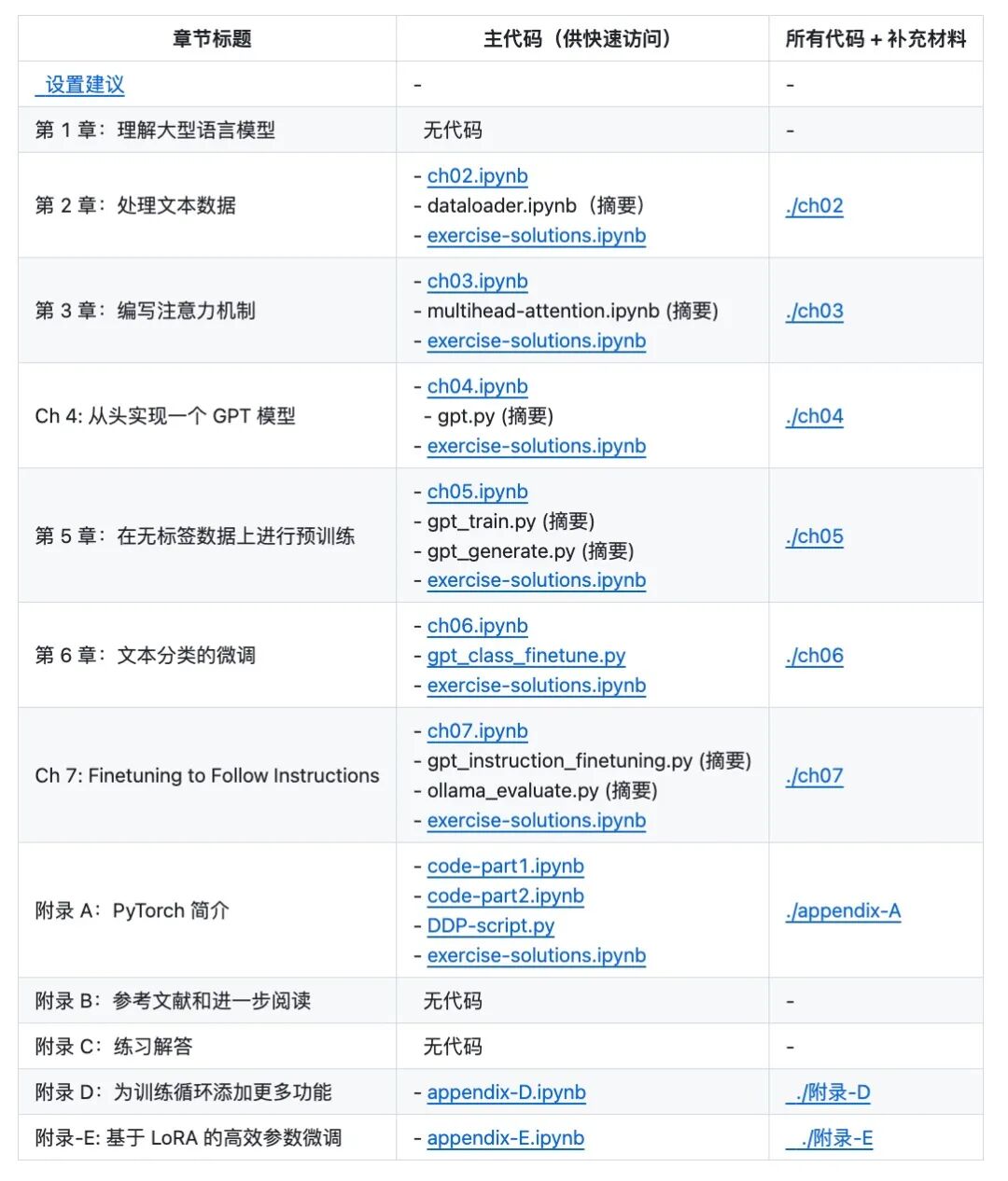 从零实现Gemma 3 270M ，普通笔记本也能跑 配图 3