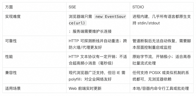 MCP Java 开发指南 配图 5