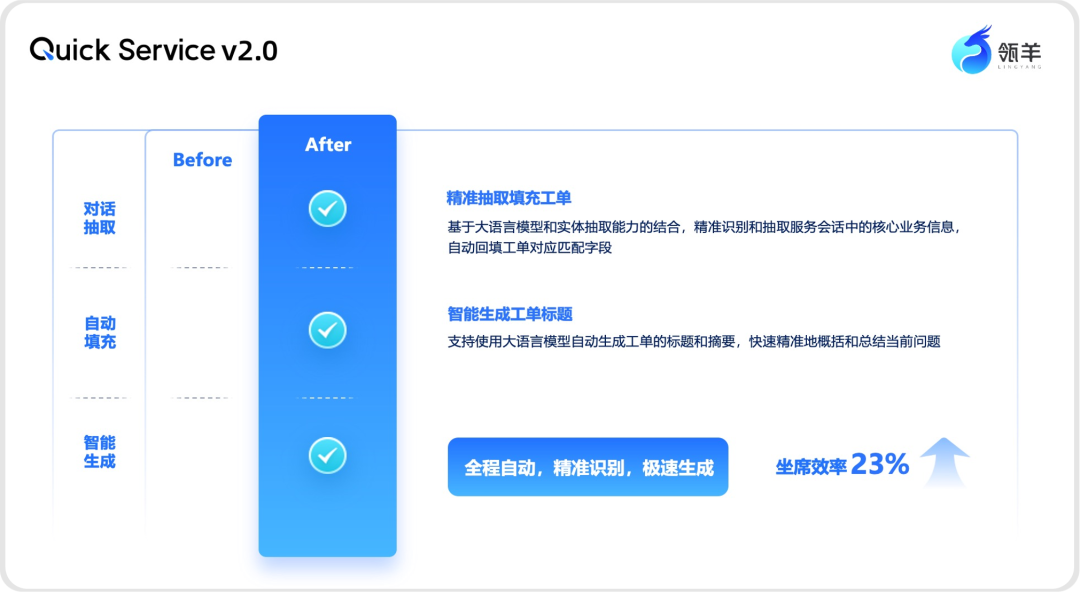 大模型时代，如何让AI客服“听懂人话”、“更有温度”？ 配图 6