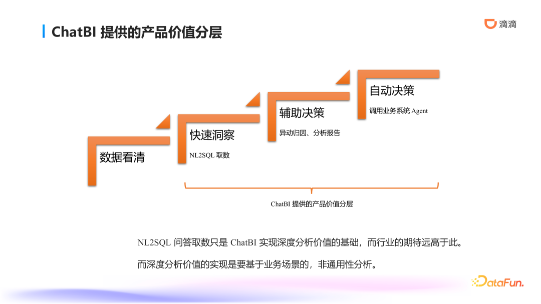 滴滴ChatBI技术实践：智能数据分析的前沿探索与应用 配图 15