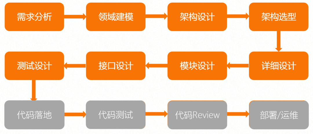 当AI遇上架构师:谁将主导未来? 配图 3