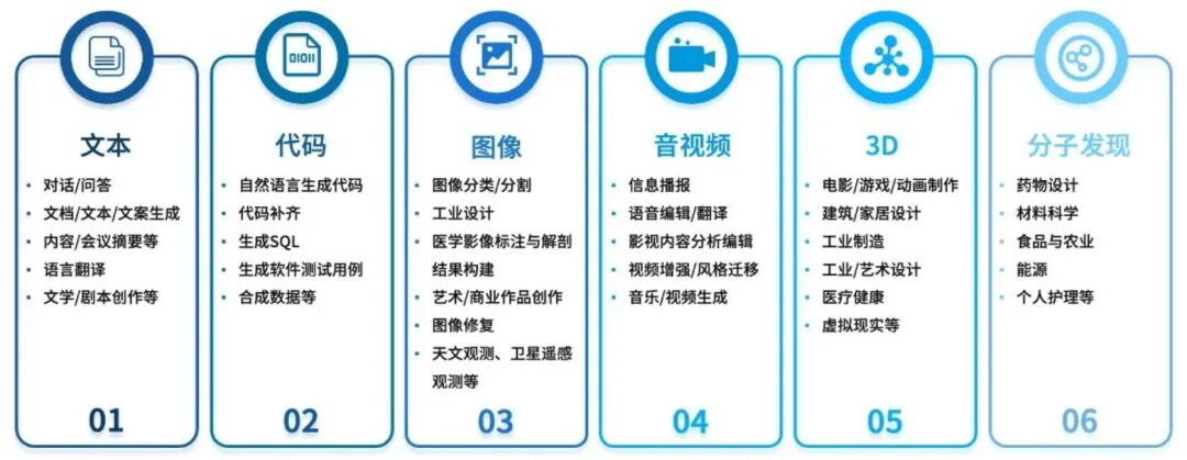 一文读懂企业AIGC布局方法与落地实践（深度｜收藏）