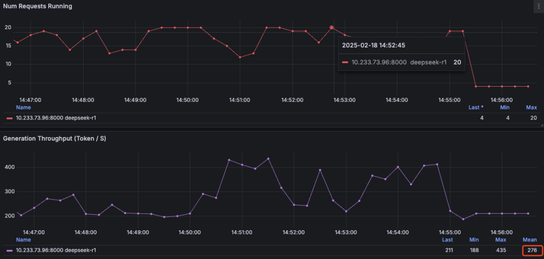 【AI-智算】DeepSeek-r1:671b性能压测&H100 配图 9