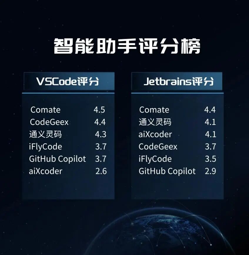百度Comate，大爆发！动嘴就能编程 配图 5