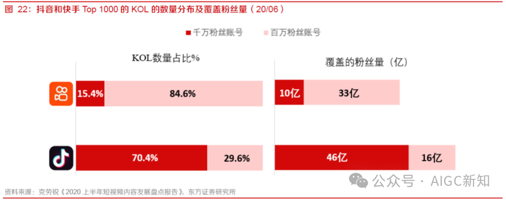 盘点 | 抖音 VS 快手在AI赛道的产品布局 配图 7