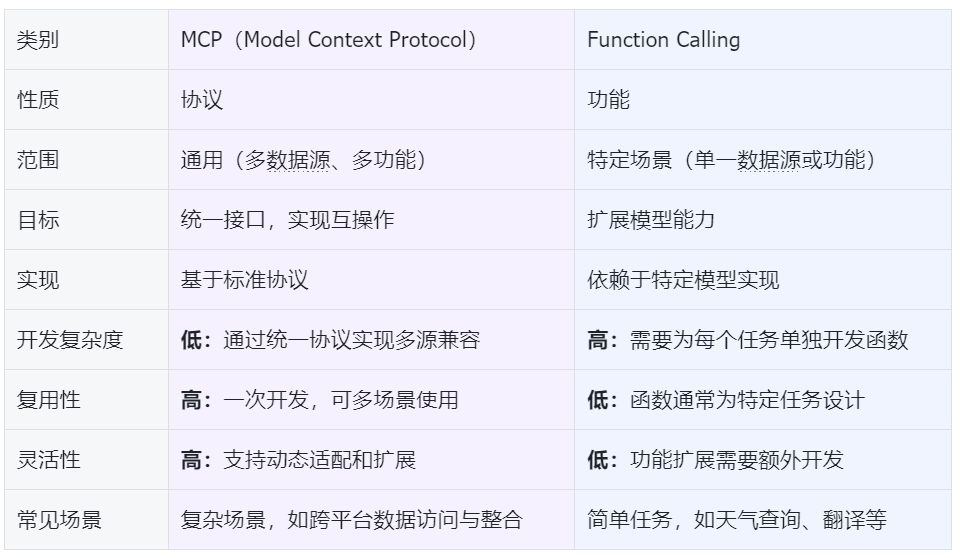 MCP详解丨Agent 爆发背后的关键技术 配图 4