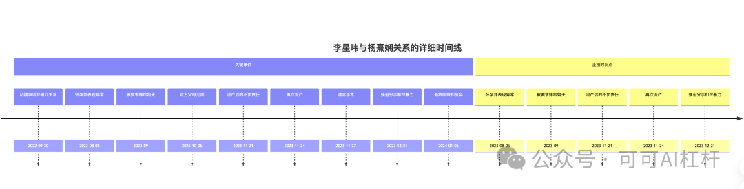 一个叫李星玮的上海交大博士火了！GPT4-o通过数据分析出他100%的渣男属性！ 配图 10