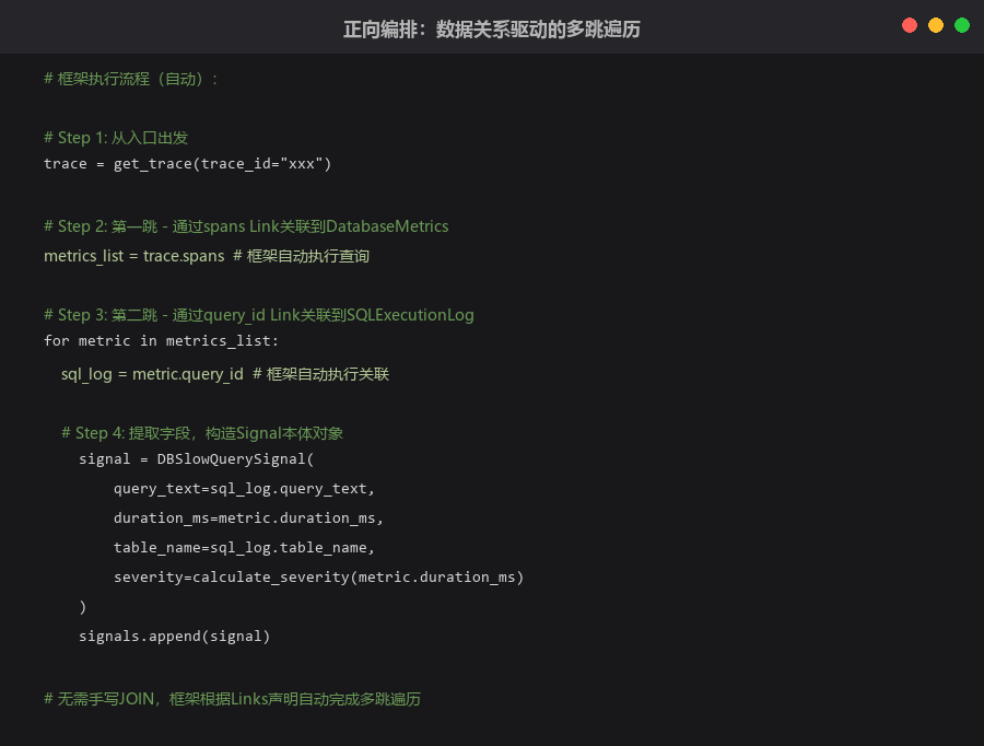 正向编排示例