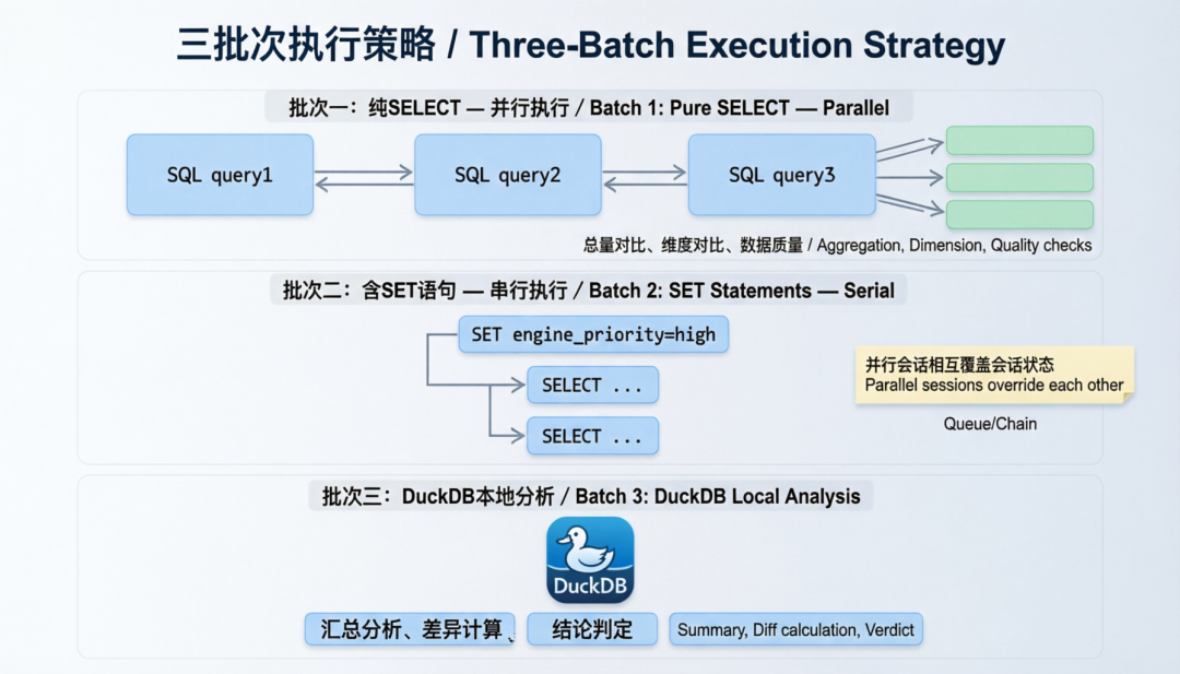 verify-data：一个端到端的数据验数 Agent Skill 配图 8