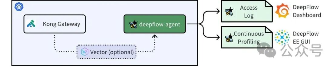 基于 DeepFlow 构建 Kong 的统一可观测性能力 配图 9
