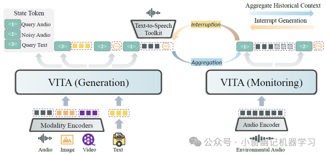 腾讯版GPT-4o开源平替方案：VITA 配图 2
