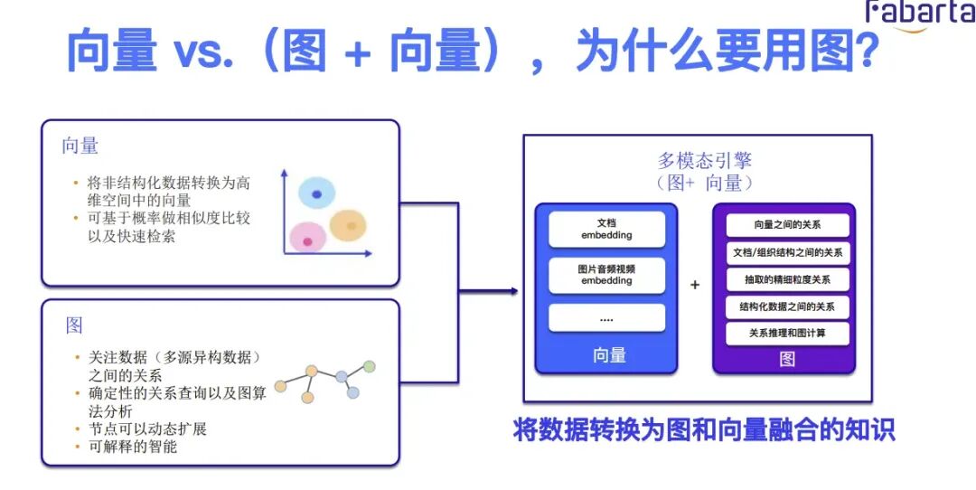 深度解析RAG技术在大模型时代的原理与实践 配图 37