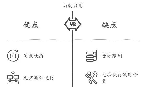 不再混淆了！一文揭秘MCP Server、Function Call与Agent的核心区别 配图 6