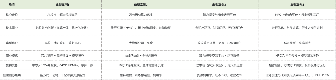 一口气看完了200+企业的300多个AI案例，我发现了什么？ 配图 2