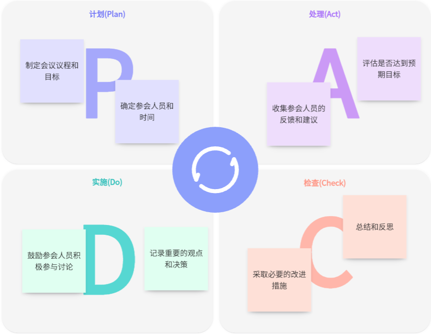 AI+会议 | 探秘AI会议助理如何在三个月新增50万用户 配图 5