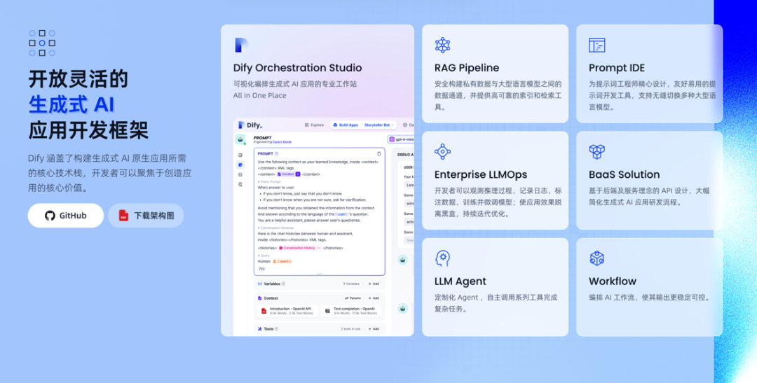 一文彻底搞懂大模型 - Dify（Agent + RAG） 配图 3