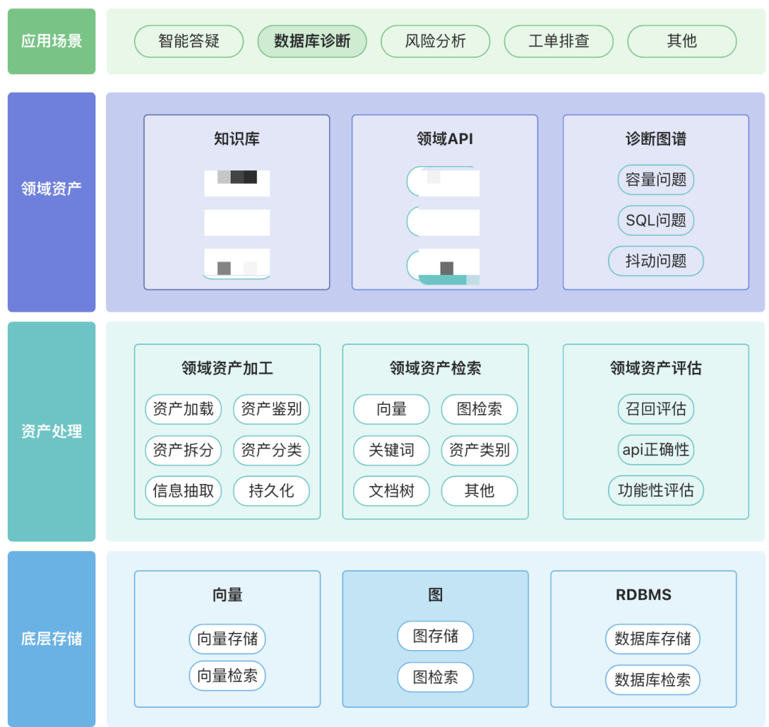万字长文讲透 RAG 在实际落地场景中的优化 配图 28