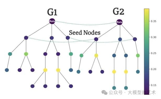 重磅字节文章：通过知识图谱网络结合大模型评估SQL正确性（Text2sql、智能BI必看！） 配图 3