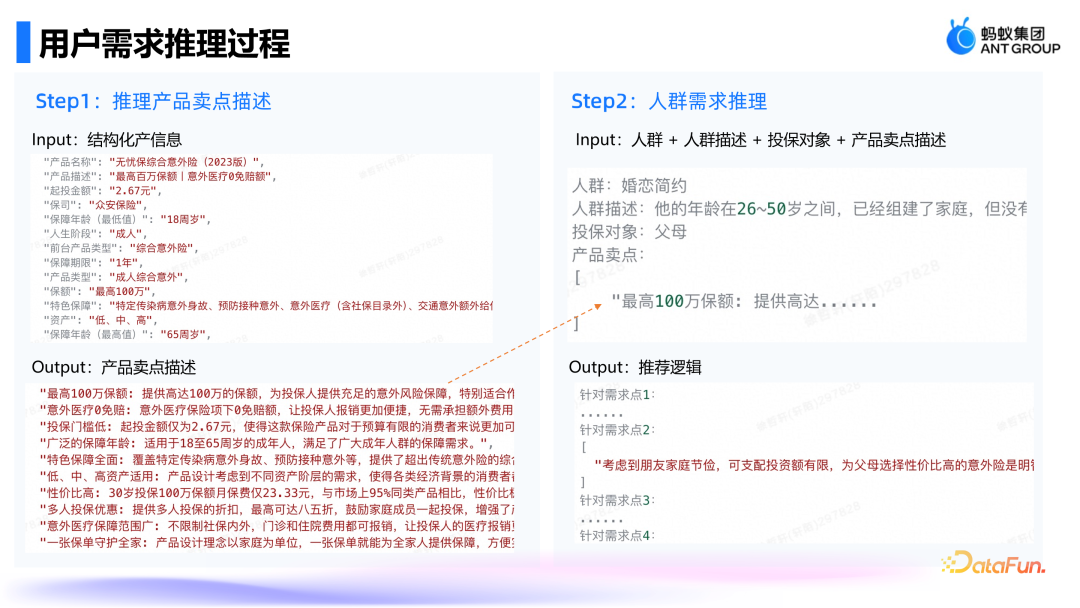 蚂蚁集团AIGC技术：保险营销领域的创新应用与实践 配图 4