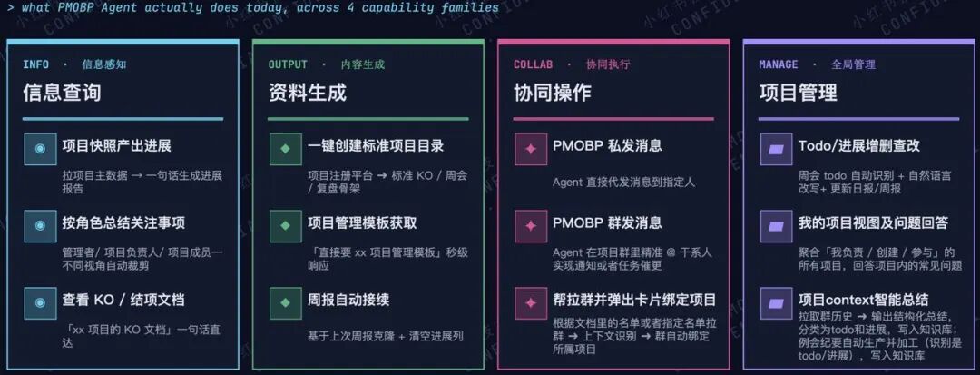 打造AI时代项目管理新范式 - 小红书PMO团队的Agentic探索之路 配图 13