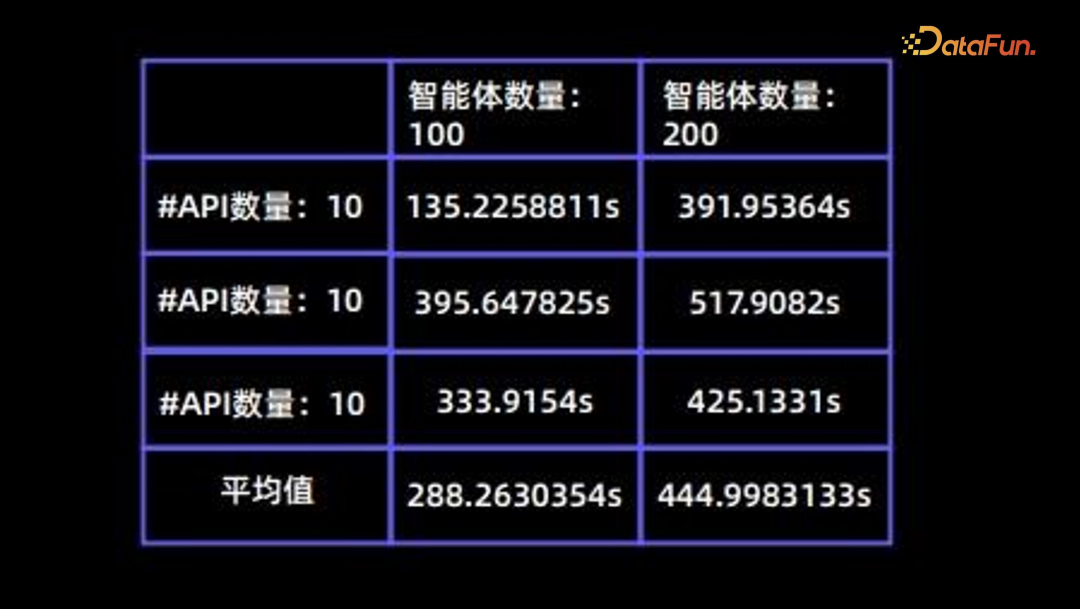Al Agent--大模型时代重要落地方向 配图 6