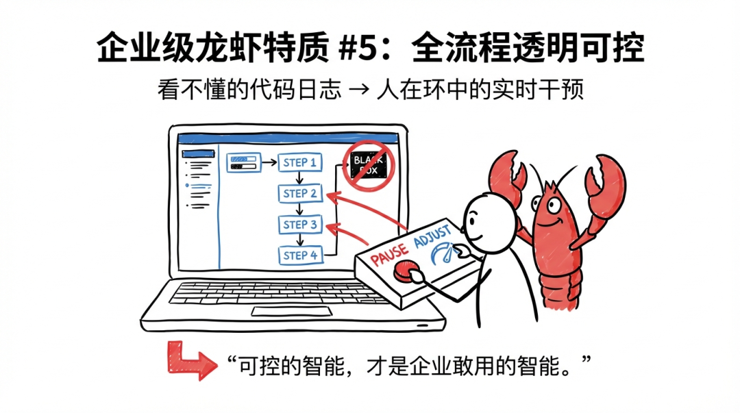 走访了100家企业，他们认为企业龙虾必须解决10个问题 配图 7