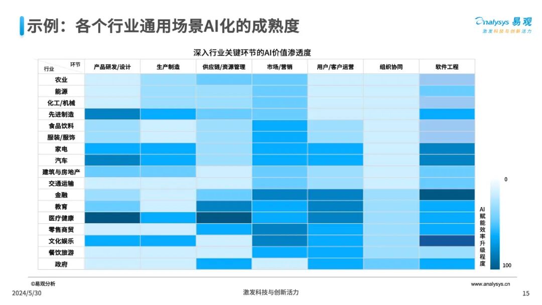 三大工具助力企业AI全速升级 配图 15