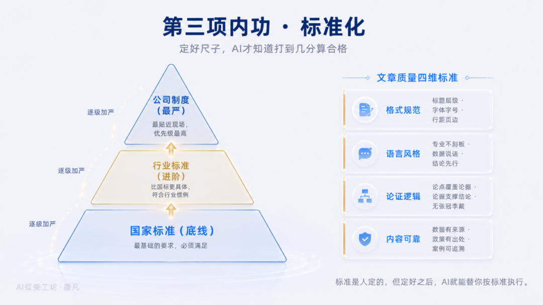 用好AI的三项内功：场景化+流程化+标准化 配图 3