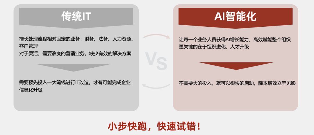 线下私享会精华｜能落地的AI赋能抖音内容营销 配图 18