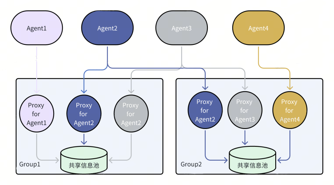 奇智：生成式 AI 应用创建平台 配图 14
