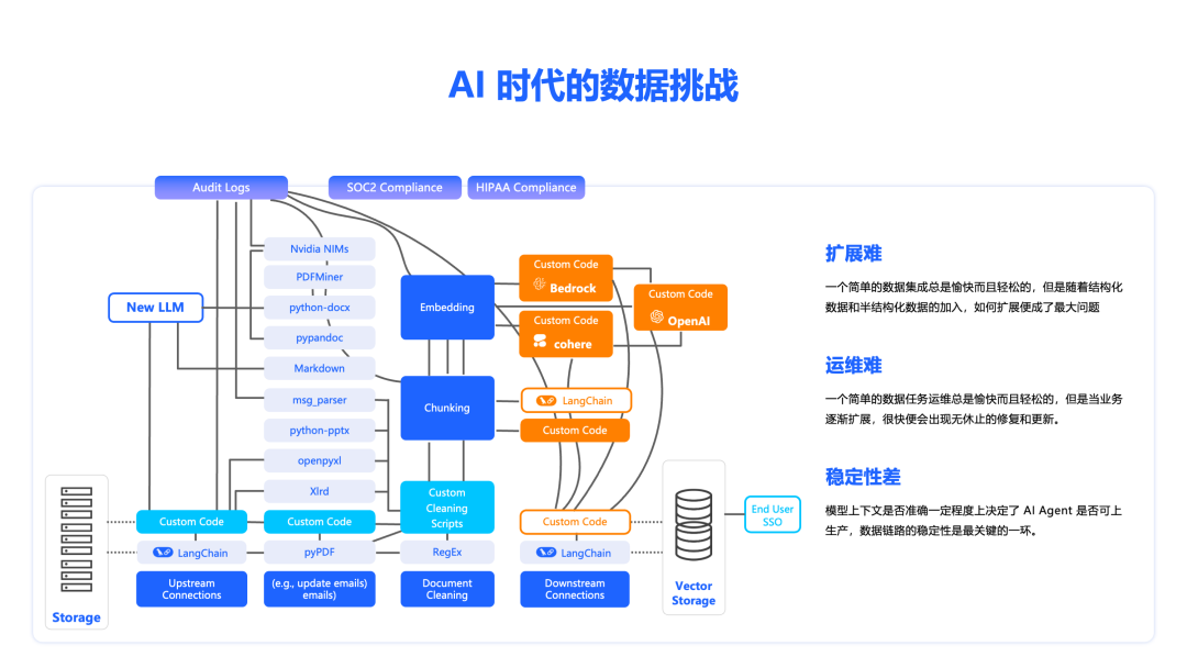 多源 RAG 自动化处理：从 0 到 1 构建事件驱动的实时 RAG 应用 配图 2