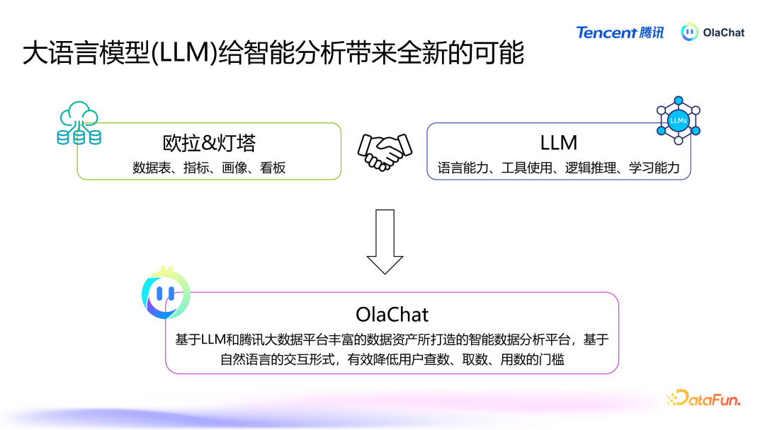 腾讯基于 LLM 的智能数据分析平台 OlaChat 的落地实践 配图 3