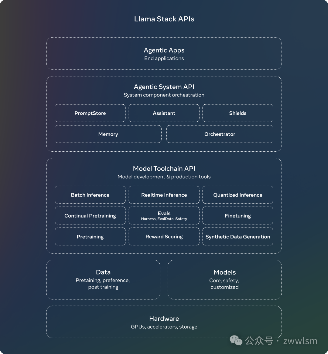 Meta发布Llama 3.2：AI大模型再升级，从云端到掌上 配图 7