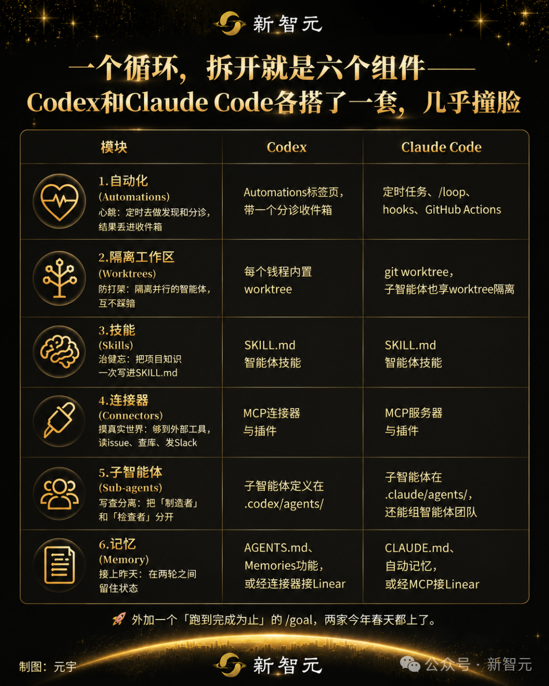 Claude Code之父删了IDE！干掉提示词，只写循环 配图 5
