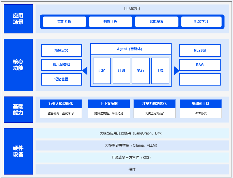AI 员工