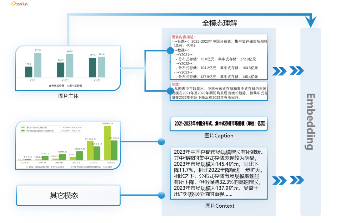 小米 Mi-BRAG 智能引擎：全模态文档问答与细粒度溯源的创新实践 配图 4