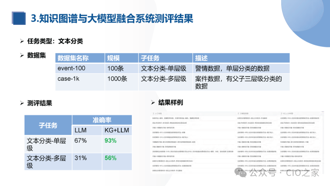 知识图谱与大模型融合实践报告 配图 36