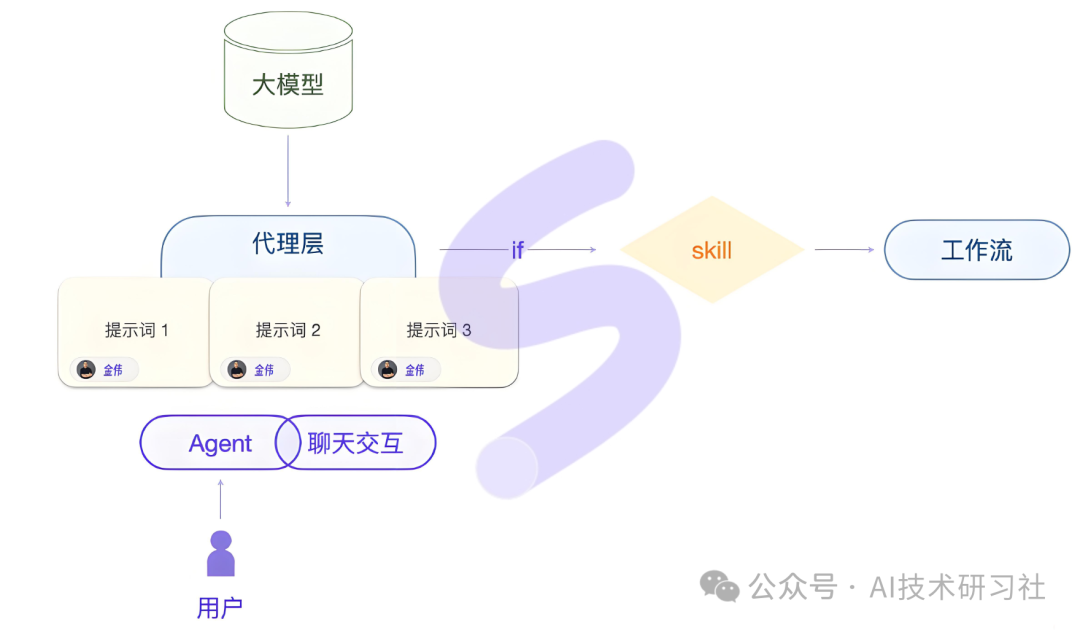 2025风口指南：万字长文带你吃透大模型Agent，涵盖应用、场景与发展 配图 2
