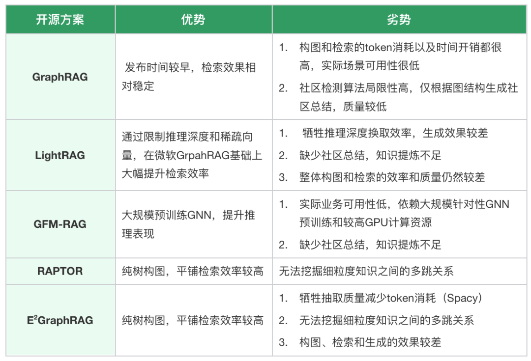 万字长文详解优图RAG技术 配图 35