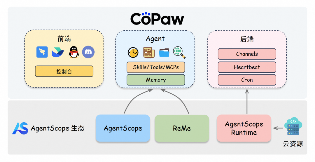 CoPaw发布：即刻加载你的专属智能搭档 配图 4