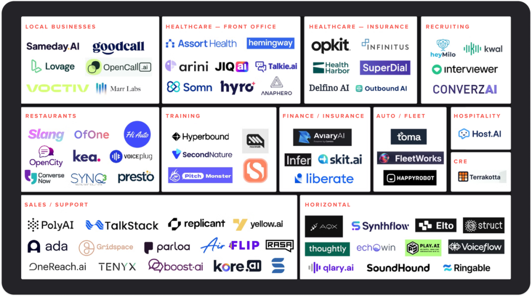 Voice Agent：AI 时代的交互界面，下一代 SaaS 入口 配图 5