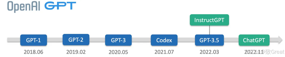 大语言模型简史：从Transformer（2017）到DeepSeek-R1（2025）的进化之路 配图 18