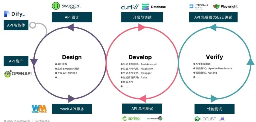 AI 编码 2.0 分析、思考与探索实践：从 Cursor Composer 到 AutoDev Sketch 配图 6