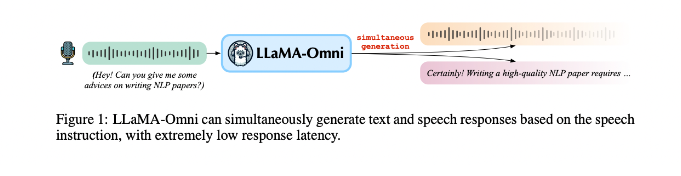 LLaMA-Omni：专为与大型语言模型（LLMs）进行低延迟、高质量的语音交互而设计
