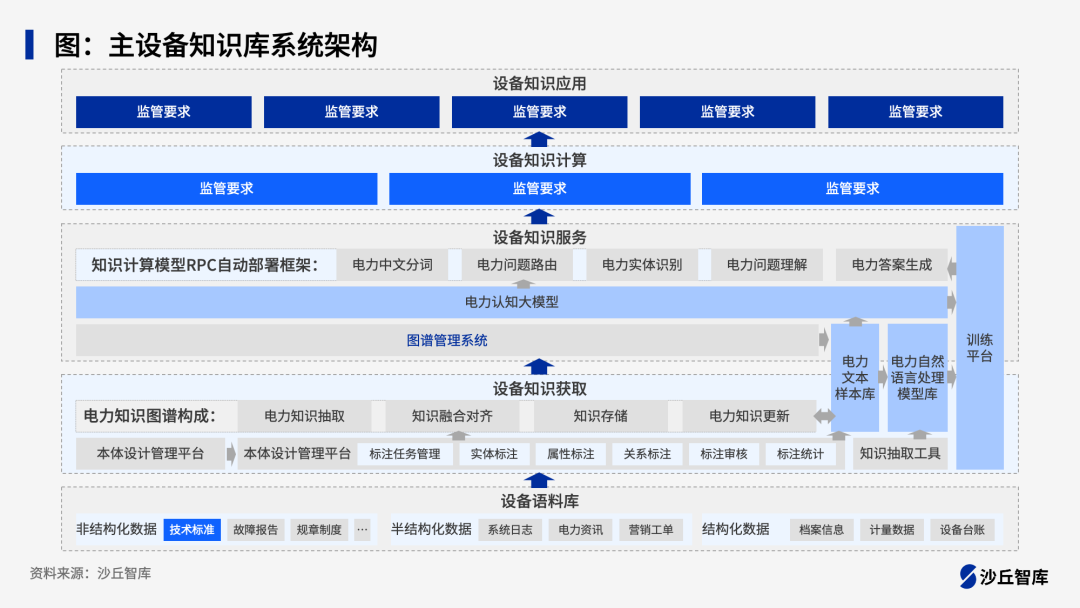 大模型渗透电力行业生产环节：国家电网、南方电网落地实践案例