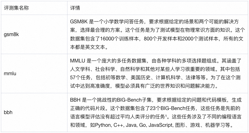 Prompt设计与大语言模型微调 配图 28
