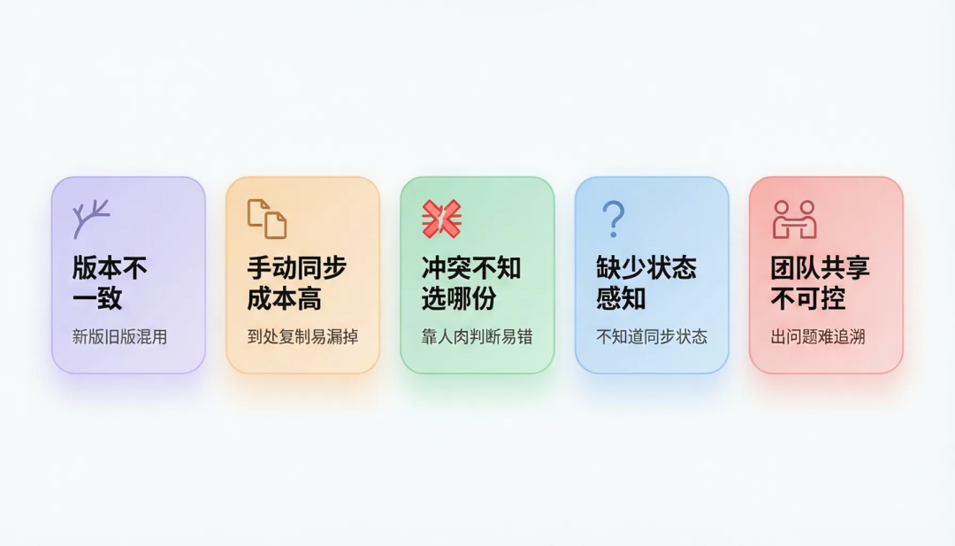 Skill 技能