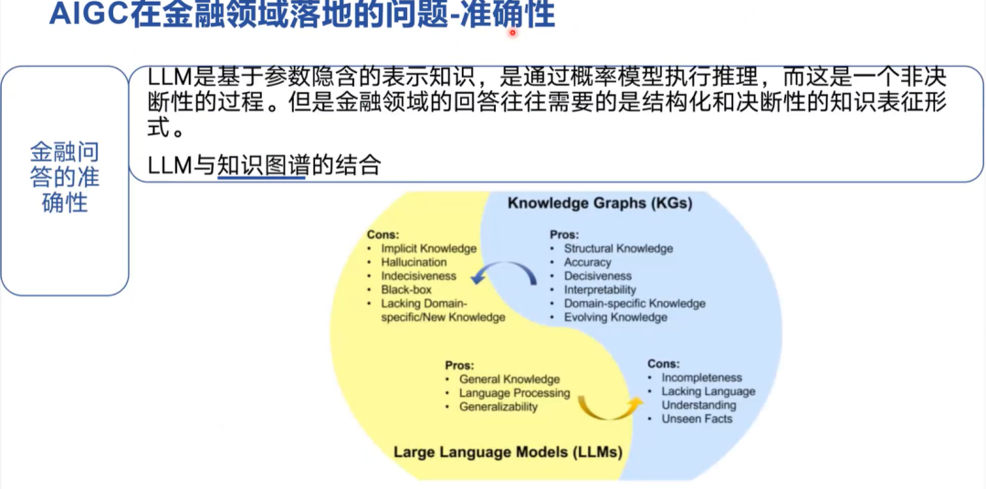 AI+大模型在金融行业的应用场景 配图 20